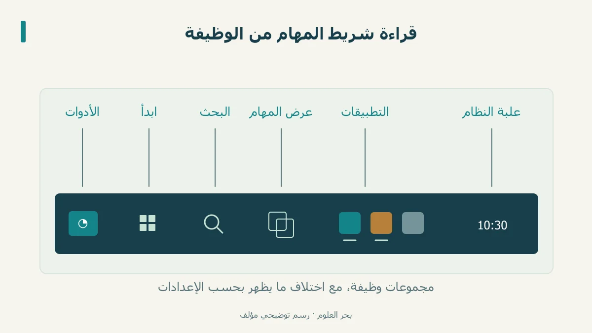 تقسيم توضيحي لشريط Windows 11 إلى الأدوات وابدأ والبحث وعرض المهام والتطبيقات وعلبة النظام