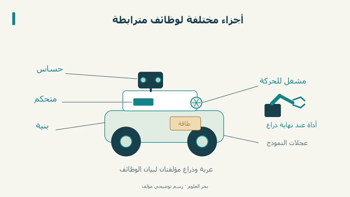 عربة تعليمية بأجزاء الاستشعار والتحكم والحركة