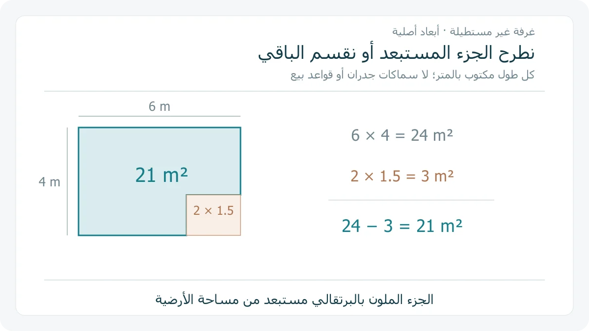 مخطط هندسي أصلي لغرفة على شكل L: مستطيل خارجي 6 في 4 أمتار مع جزء مستبعد 2 في 1.5 متر، ومساحة الأرضية 21 مترًا مربعًا