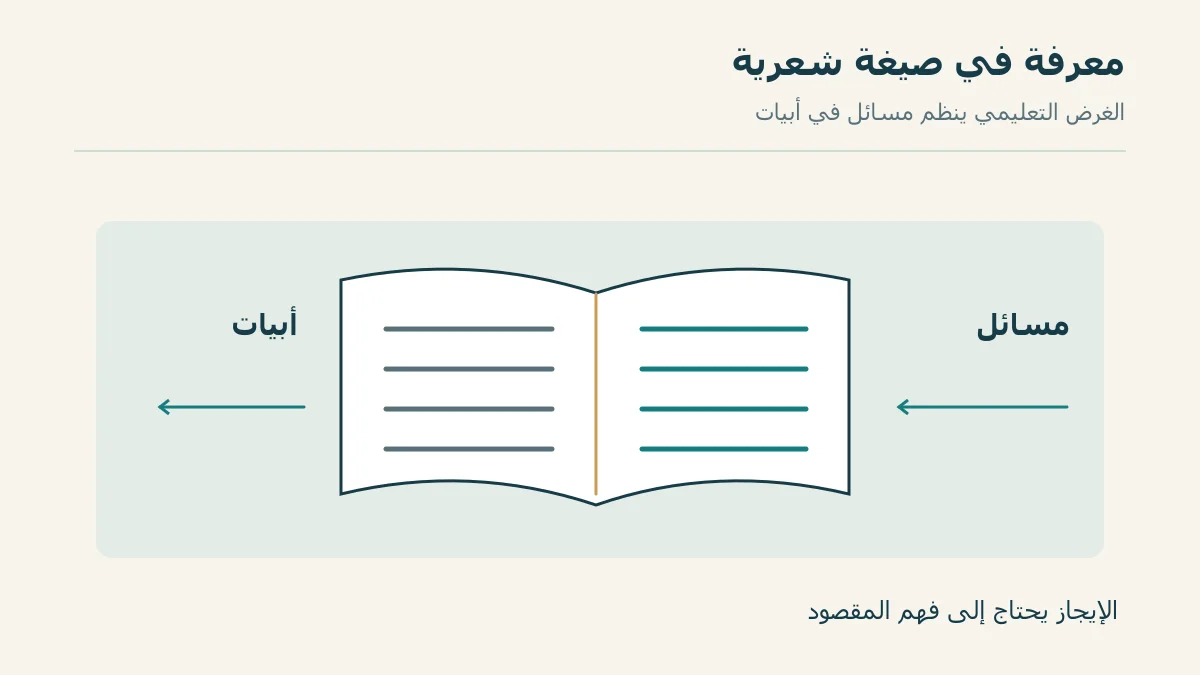 صف من وحدات معرفة ينتقل إلى أبيات منظمة