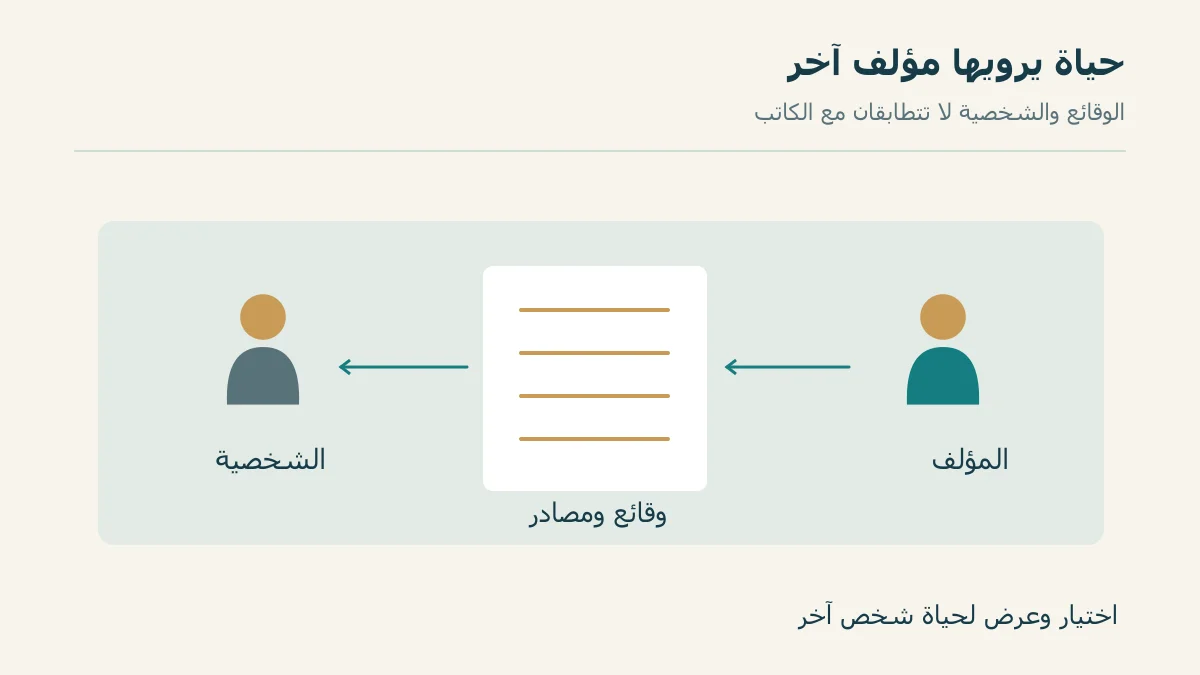 مؤلف ووقائع موثقة يتصلان بشخصية السيرة