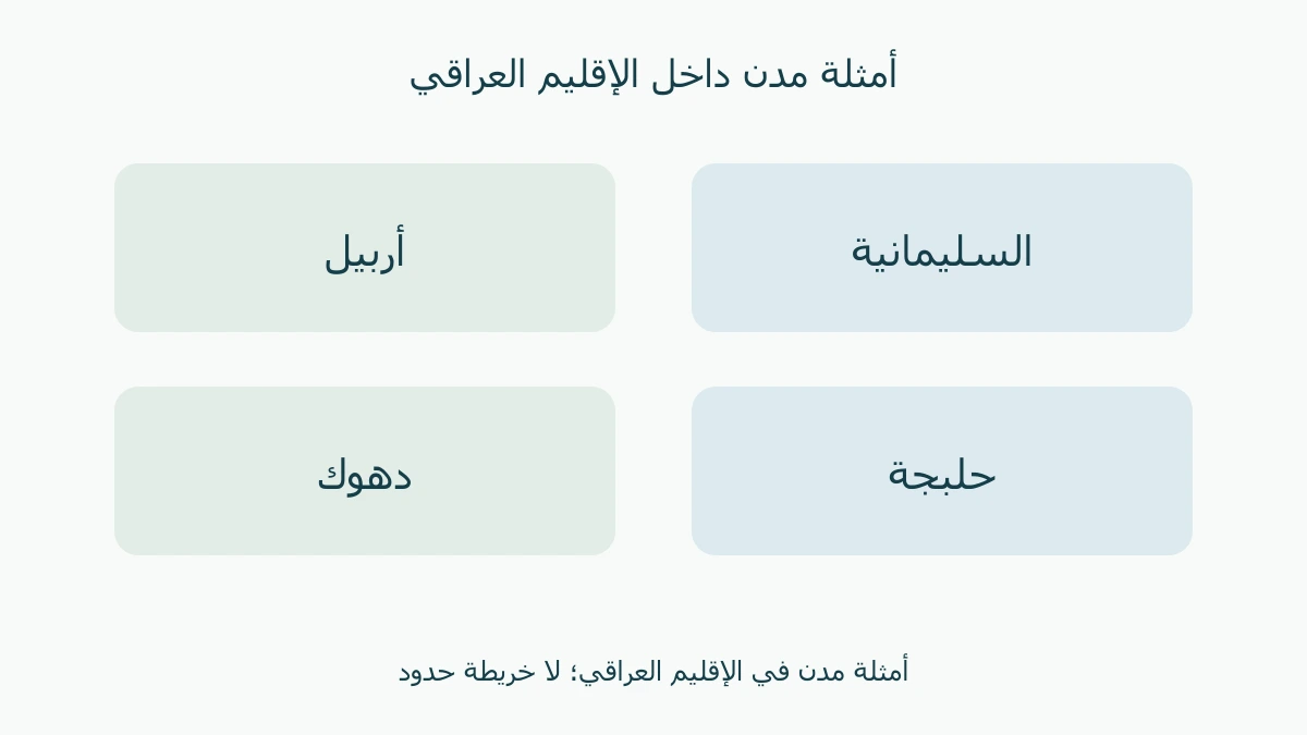 أسماء أربيل والسليمانية ودهوك وحلبجة في أربع بطاقات ضمن الإقليم العراقي