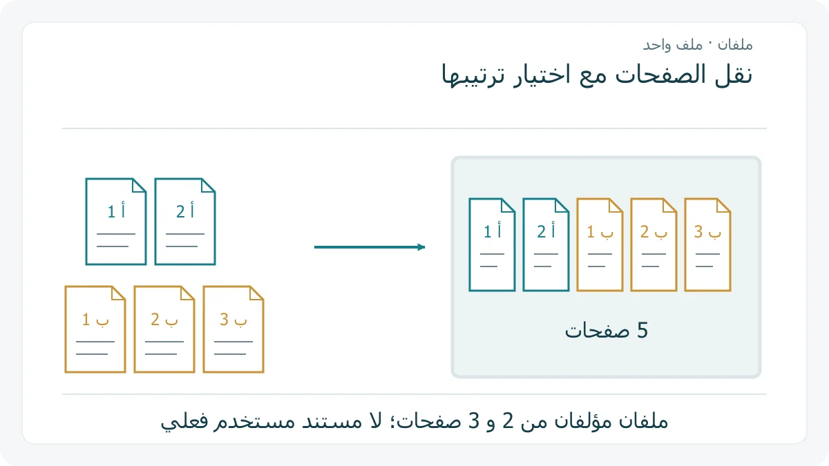 ملف بصفحتين وملف بثلاث صفحات يدخلان إلى ملف من خمس صفحات