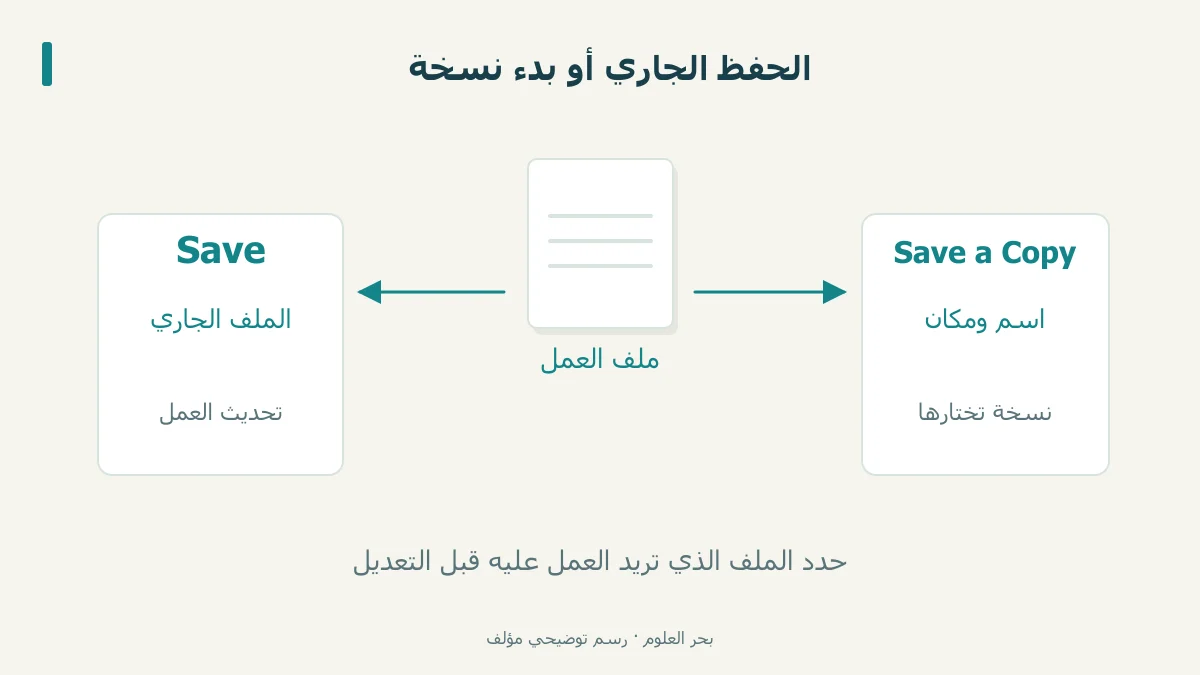 مساران لحفظ الملف الجاري أو إنشاء نسخة باسم ومكان تختارهما