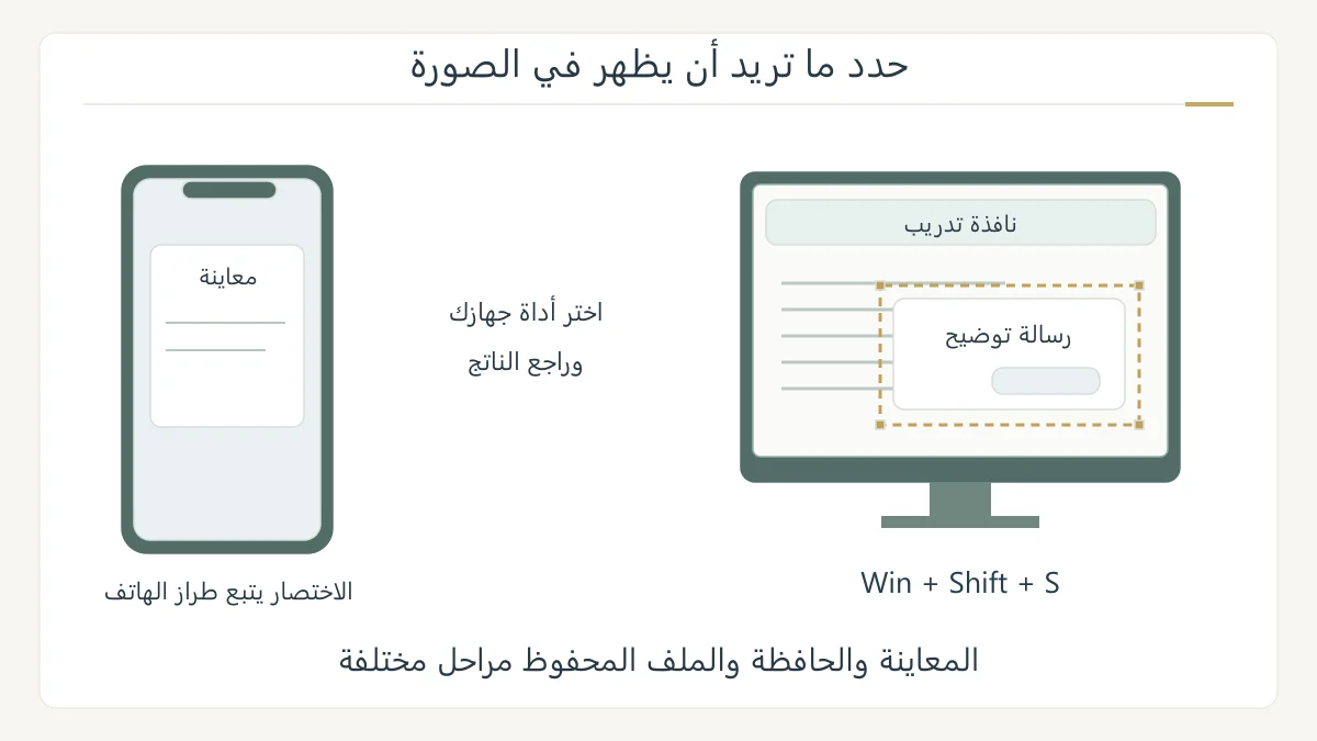 رسم أصلي لشاشة حاسوب مع مستطيل تحديد حول مربع رسالة، وبجانبه هاتف يعرض معاينة لقطة، لشرح اختيار المنطقة قبل الحفظ