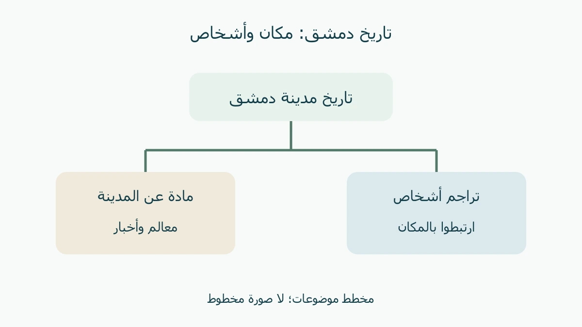 بطاقتان تربطان تاريخ دمشق بمادة عن المدينة وتراجم الأشخاص