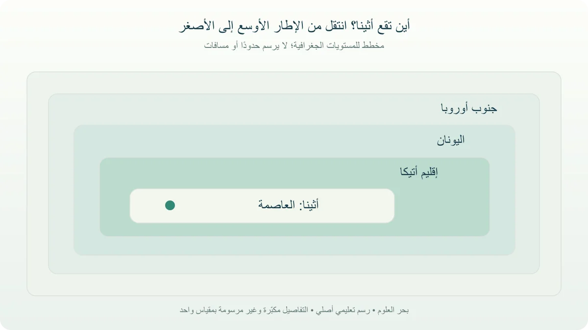 مخطط مفاهيمي أصلي يبين أثينا ضمن إقليم أتيكا واليونان وجنوب أوروبا دون رسم حدود فعلية