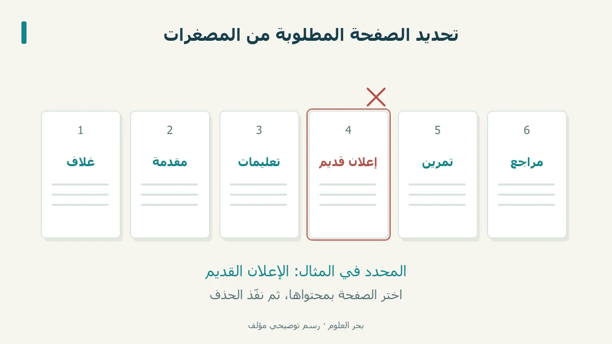 مصغرات ست صفحات افتراضية مع تحديد صفحة الإعلان للحذف