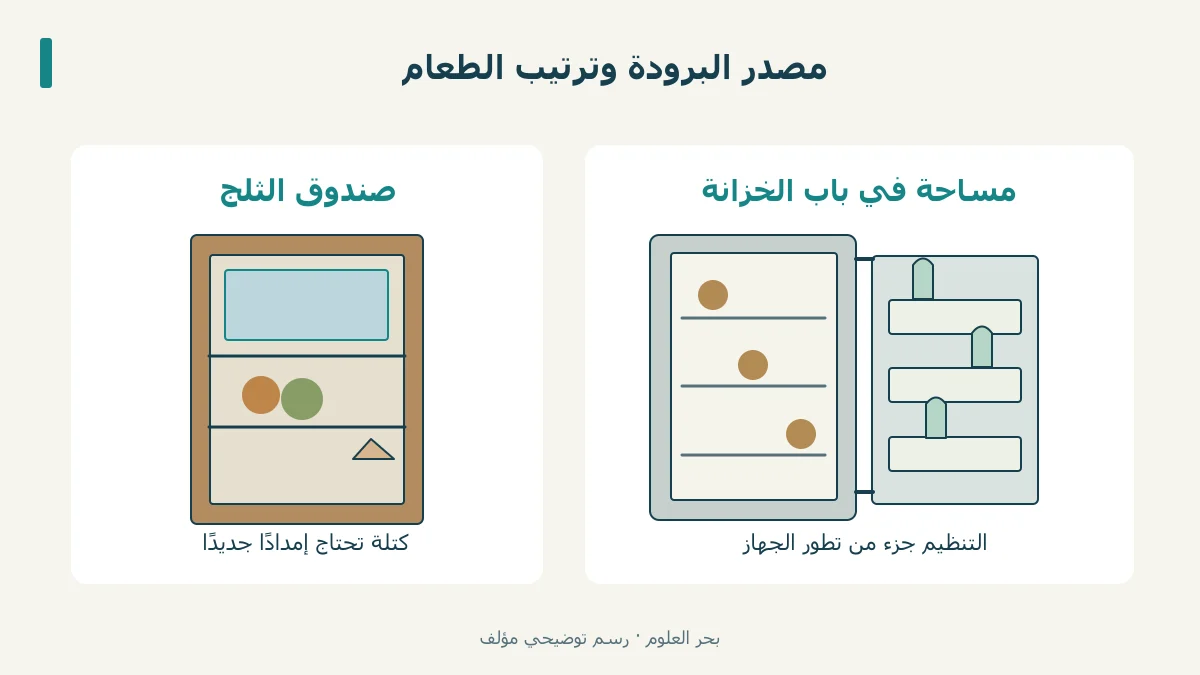 صندوق ثلج معزول بجوار خزانة ذات رفوف باب توضّح اختلاف وظيفة المصدر وترتيب الطعام.
