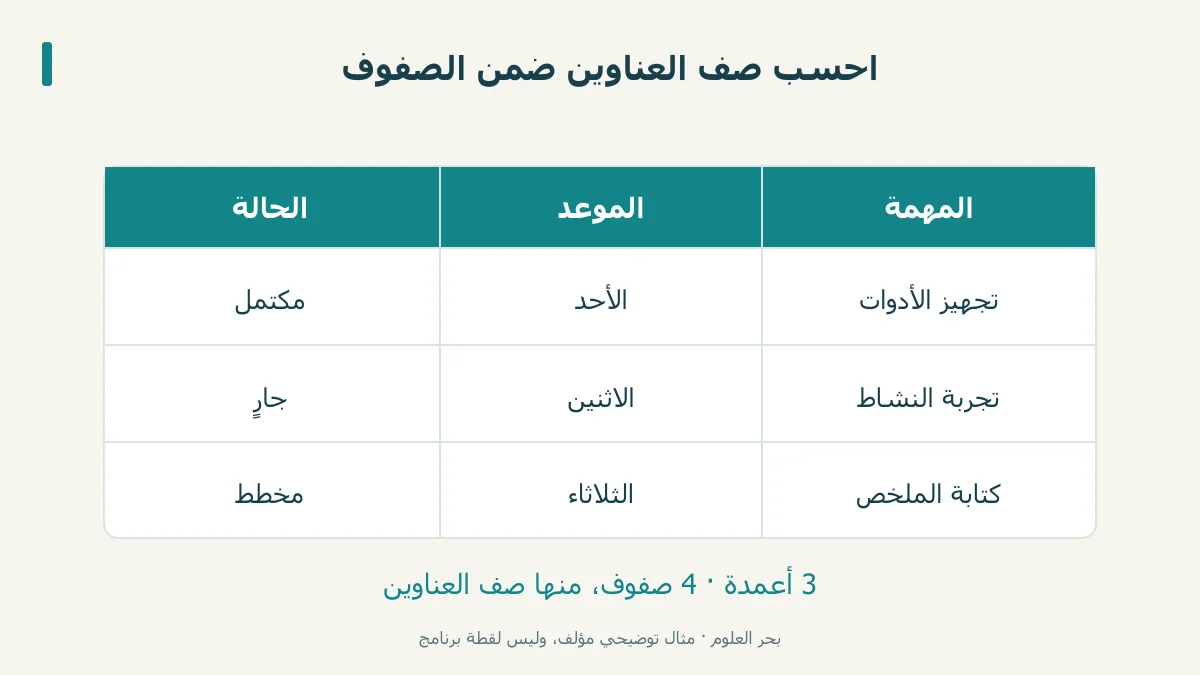 جدول نشاط أصلي بثلاثة أعمدة وأربعة صفوف يتضمن صف العناوين