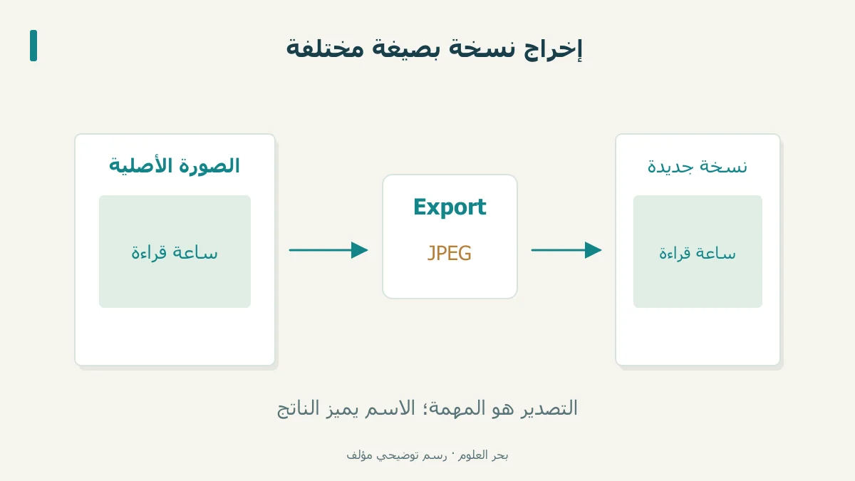 ملف PNG يمر عبر اختيار الصيغة في التصدير ليصبح نسخة JPEG