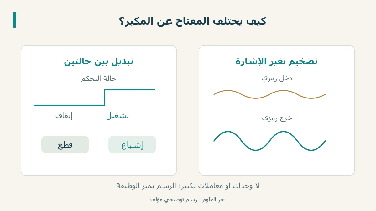 مقارنة مفاهيمية بين التبديل والتضخيم