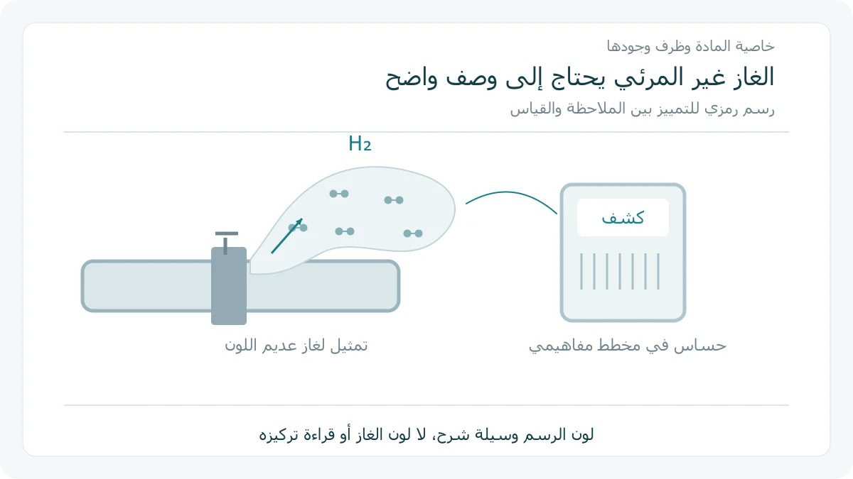 تسرب هيدروجين وحساس في رسم رمزي