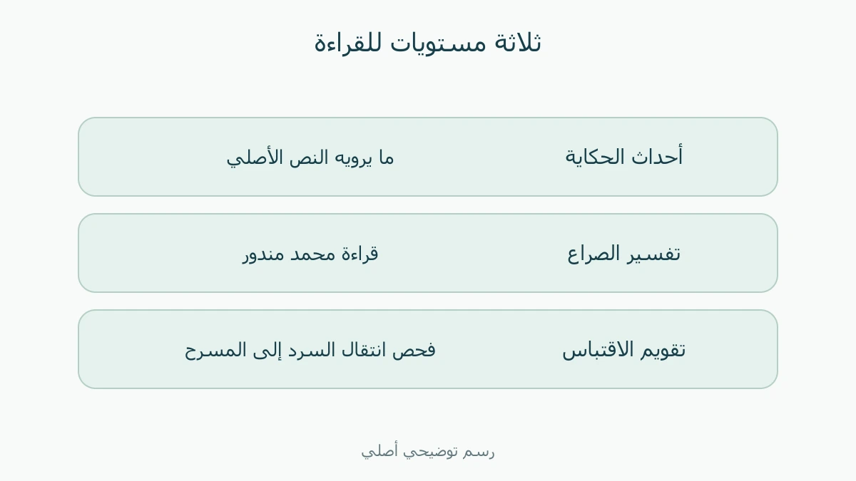 أحداث، وتفسير مندور، وتقويم الاقتباس.