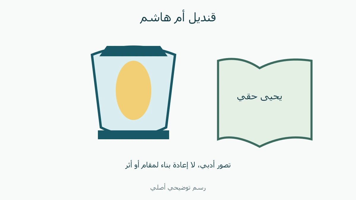 قنديل مرسوم وكتاب لتقديم العمل الأدبي