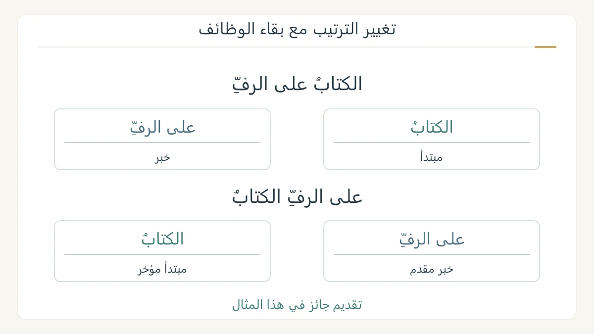 مقارنة الكتاب على الرف وعلى الرف الكتاب بترتيب يجوز فيه تقديم الخبر