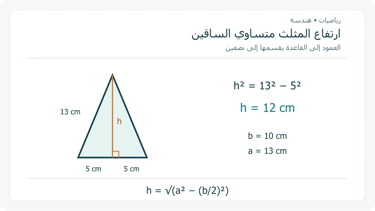 مثلث ساقاه 13 سم وقاعدته 10 سم، يقسم ارتفاعه القاعدة إلى جزأين طول كل منهما 5 سم