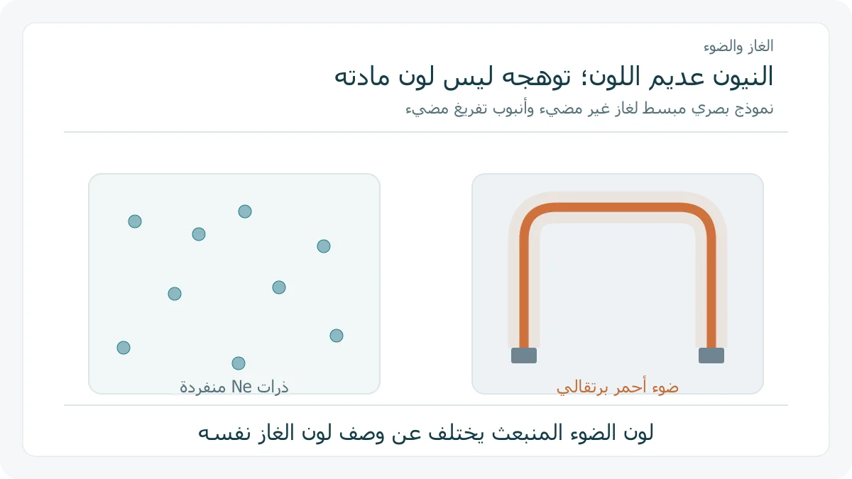 ذرات نيون منفردة وأنبوب يصدر ضوءًا برتقاليًا