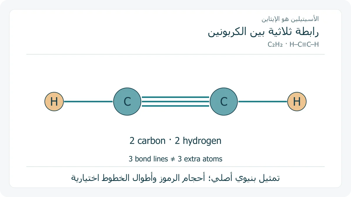 بنية الإيثاين برابطة ثلاثية بين كربونين