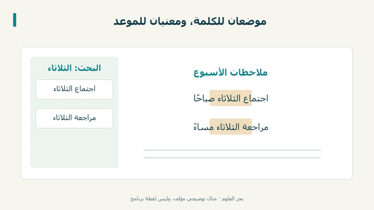مستند نموذجي يظهر موضعين لكلمة الثلاثاء ونتائج البحث بجانبه