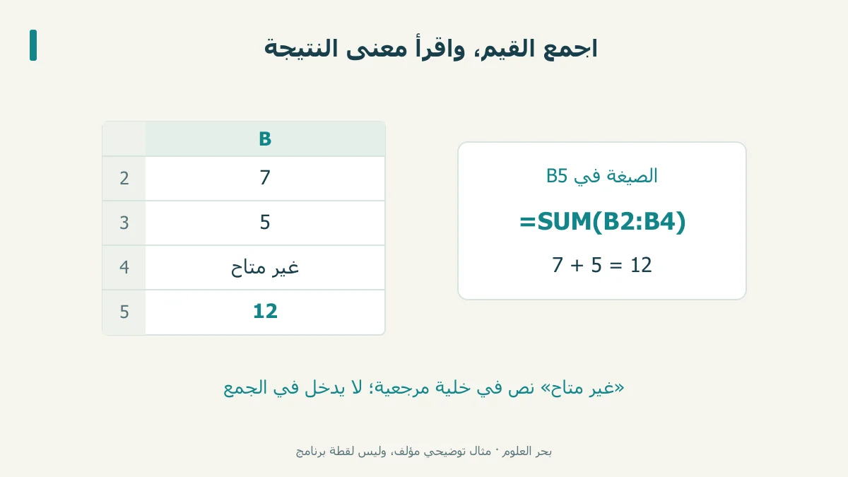 ورقة تدريب تظهر 7 و5 ونص غير متاح وناتج SUM يساوي 12