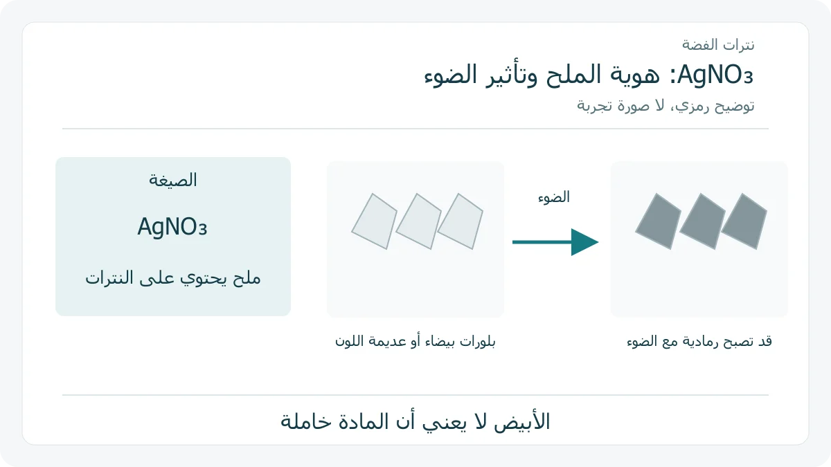 بطاقة علمية لصيغة نترات الفضة ووصف بلوراتها وتأثرها بالضوء