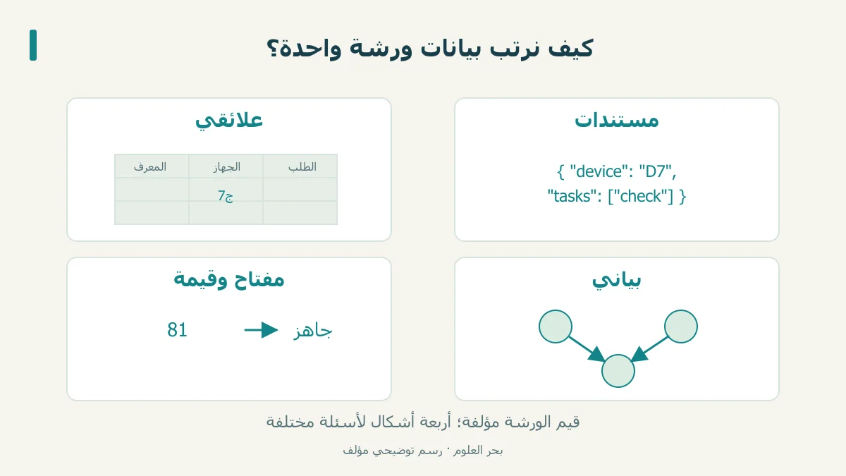 جدول ومستند وزوج مفتاح وقيمة ورسم علاقات