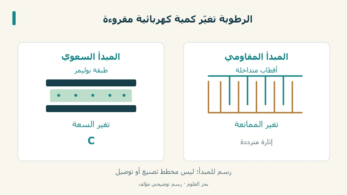 مقارنة بين تغير السعة في طبقة عازلة وتغير الممانعة في مادة حساسة