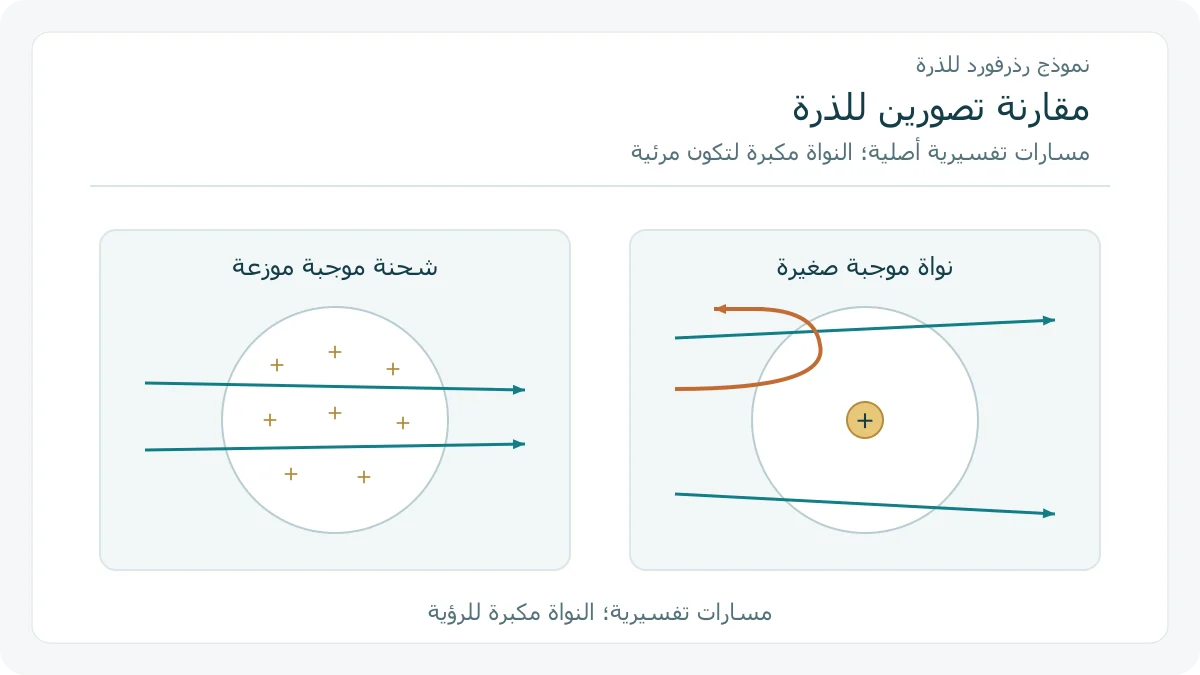 مقارنة توزيع الشحنة الموجبة
