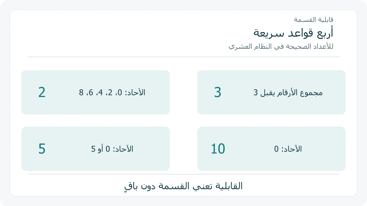 أربع بطاقات لقواعد القسمة على 2 و 3 و 5 و 10 تميز الآحاد من مجموع الأرقام