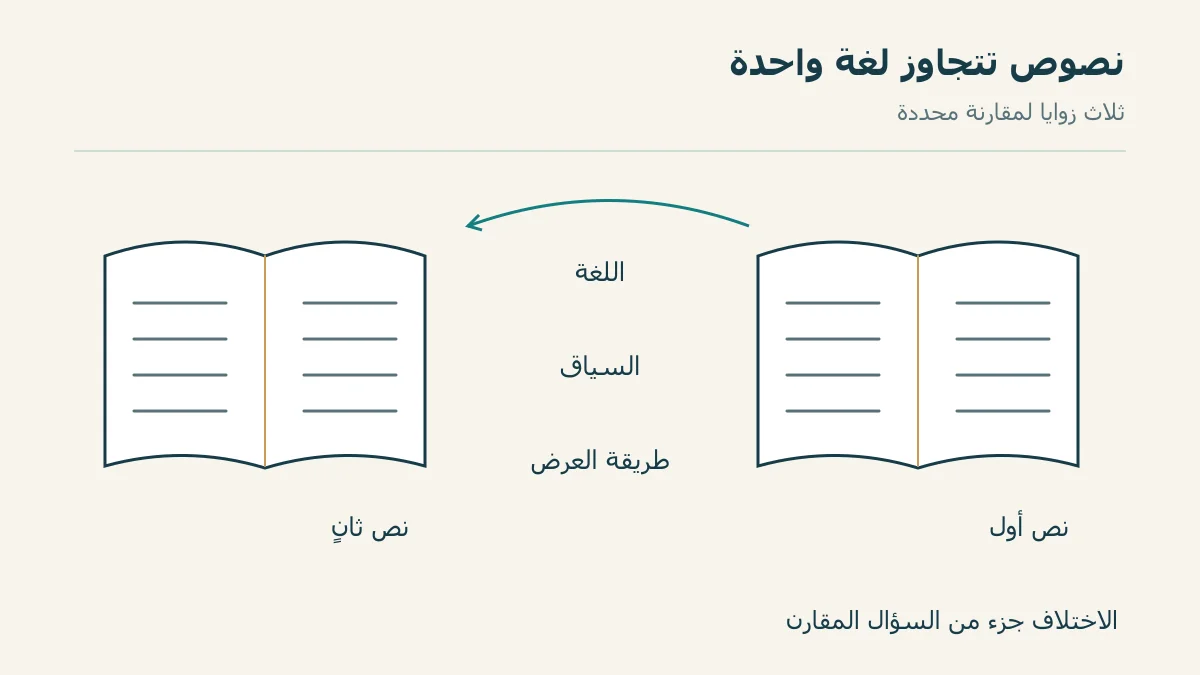 نصان تتصل المقارنة بينهما بزاوية اللغة والسياق وطريقة العرض
