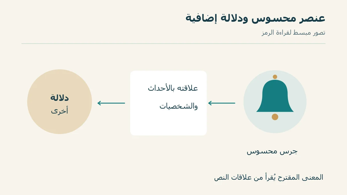 جرس محسوس يتصل بعناصر القصة ومنها يتجه إلى معنى رمزي