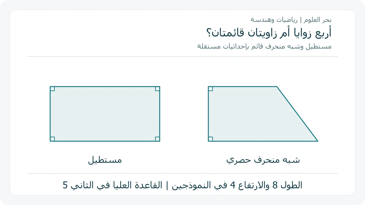 مقارنة أصلية لمستطيل وشبه منحرف قائم بإحداثيات مختارة