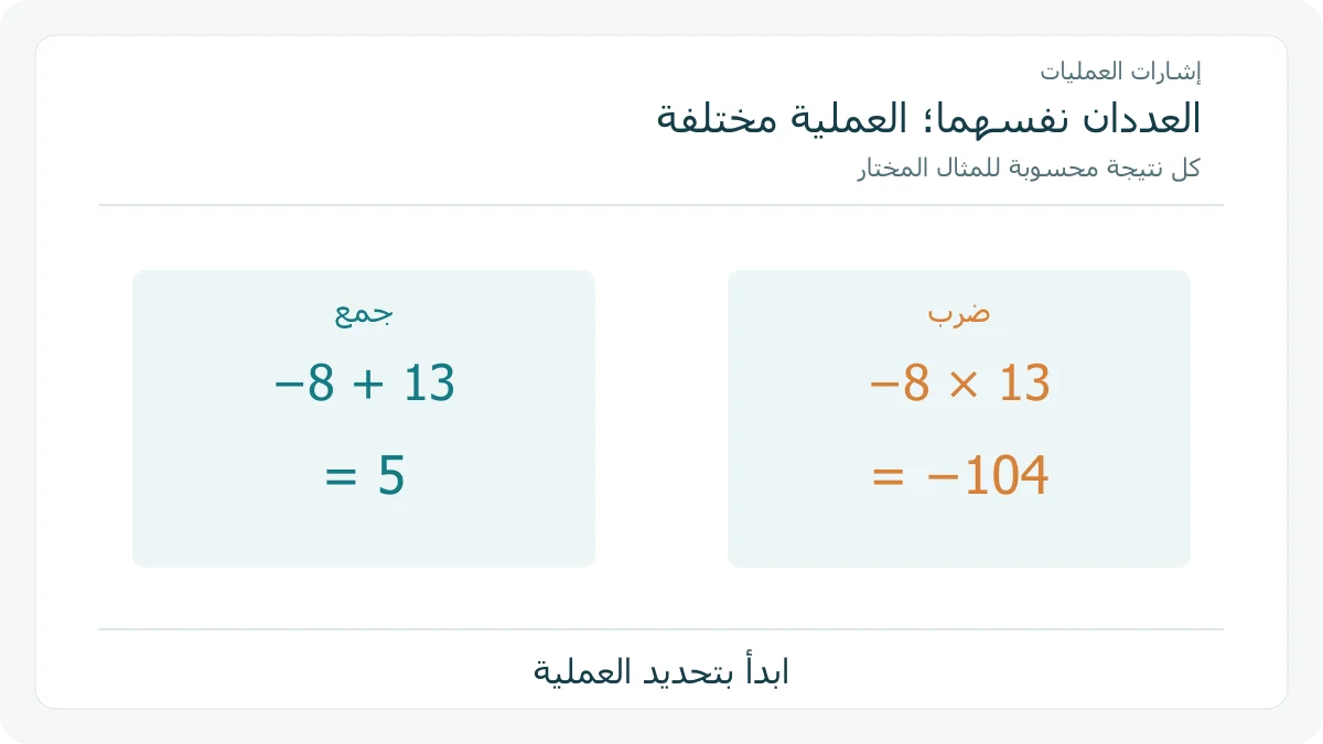مثالان أصليان −8+13=5 و −8×13=−104 لتمييز الجمع من الضرب