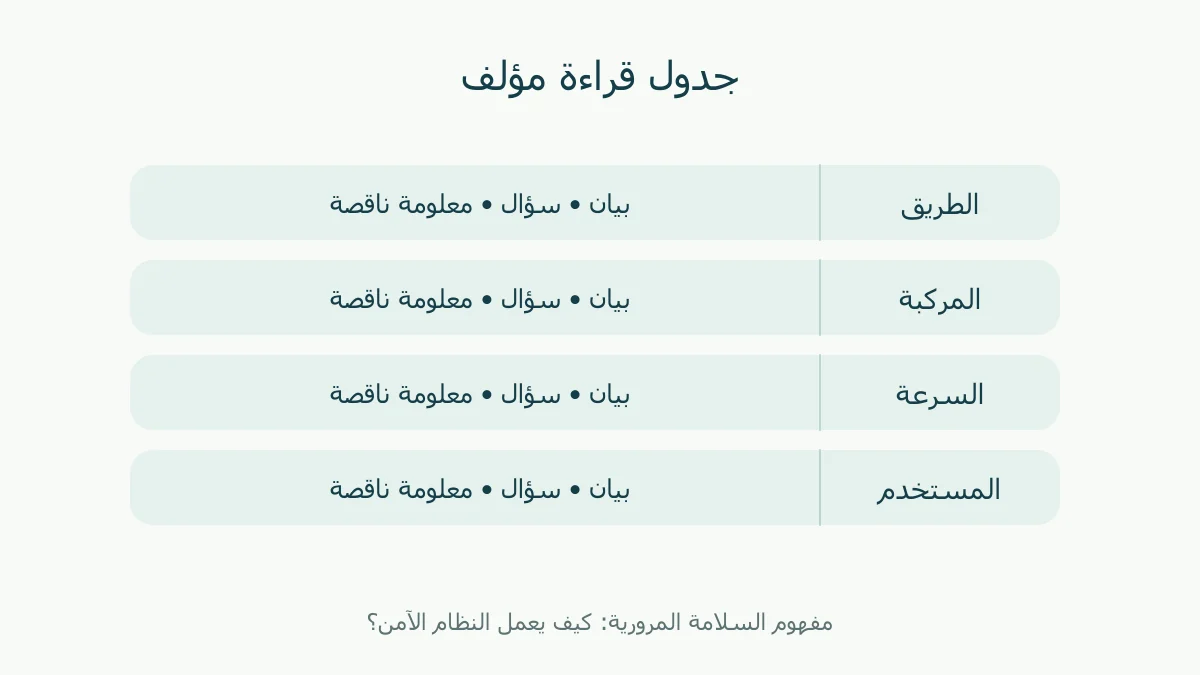 خانات قراءة وأسئلة