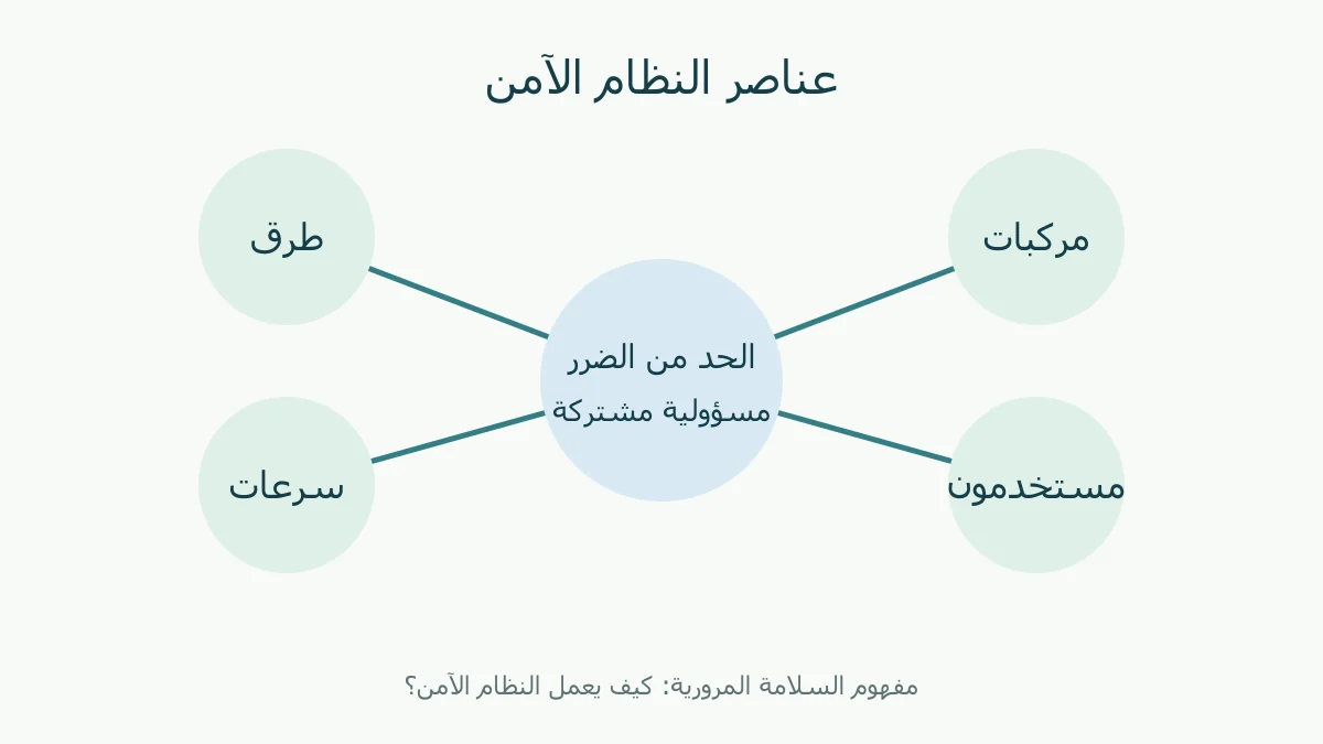 طريق ومركبة وسرعة ومستخدم