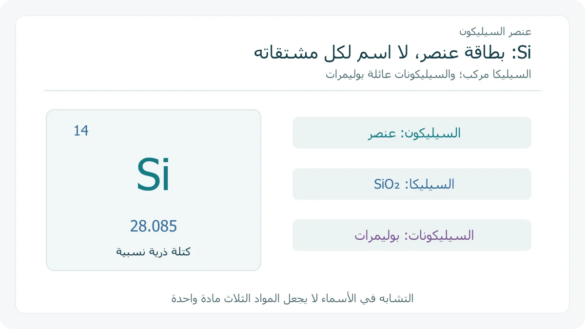 بطاقة عنصر السيليكون بجانب تمييزه من السيليكا والسيليكونات