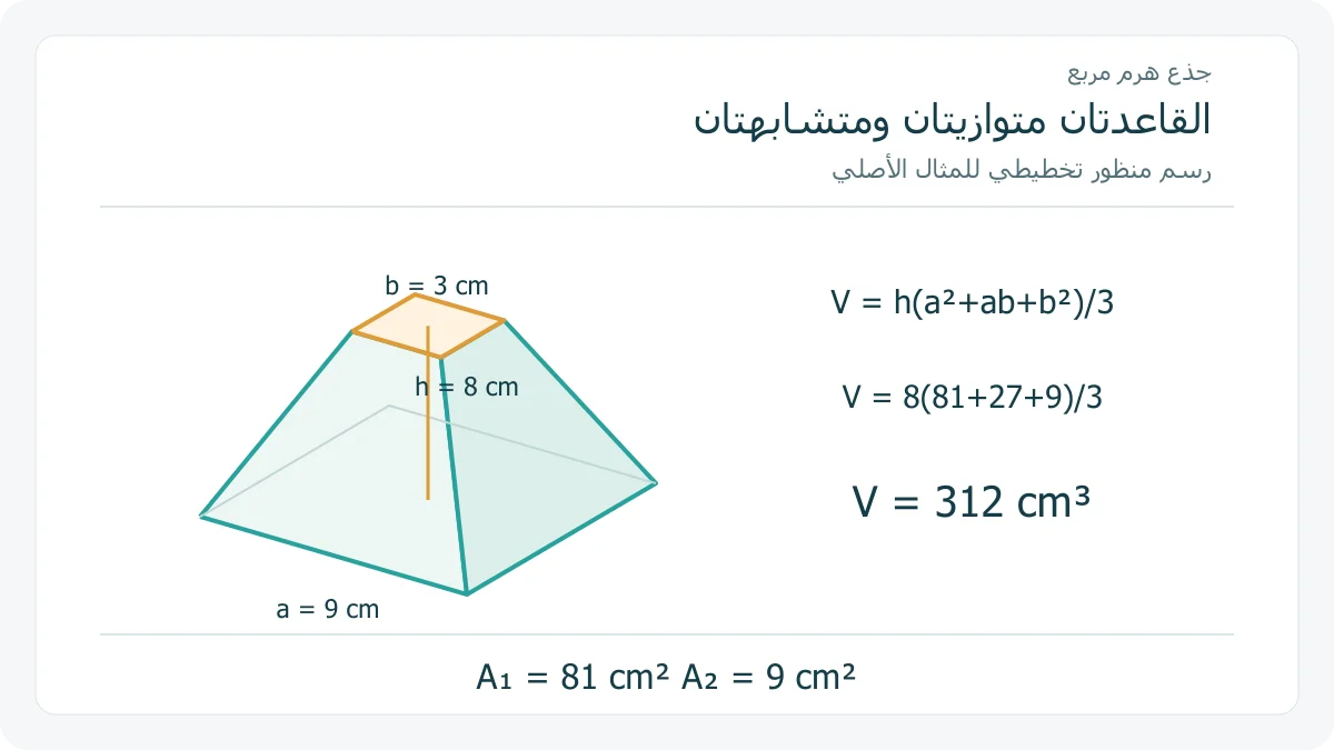 جذع هرم مربع بقاعدتي ضلع تسعة وثلاثة سنتيمترات وارتفاع عمودي ثمانية