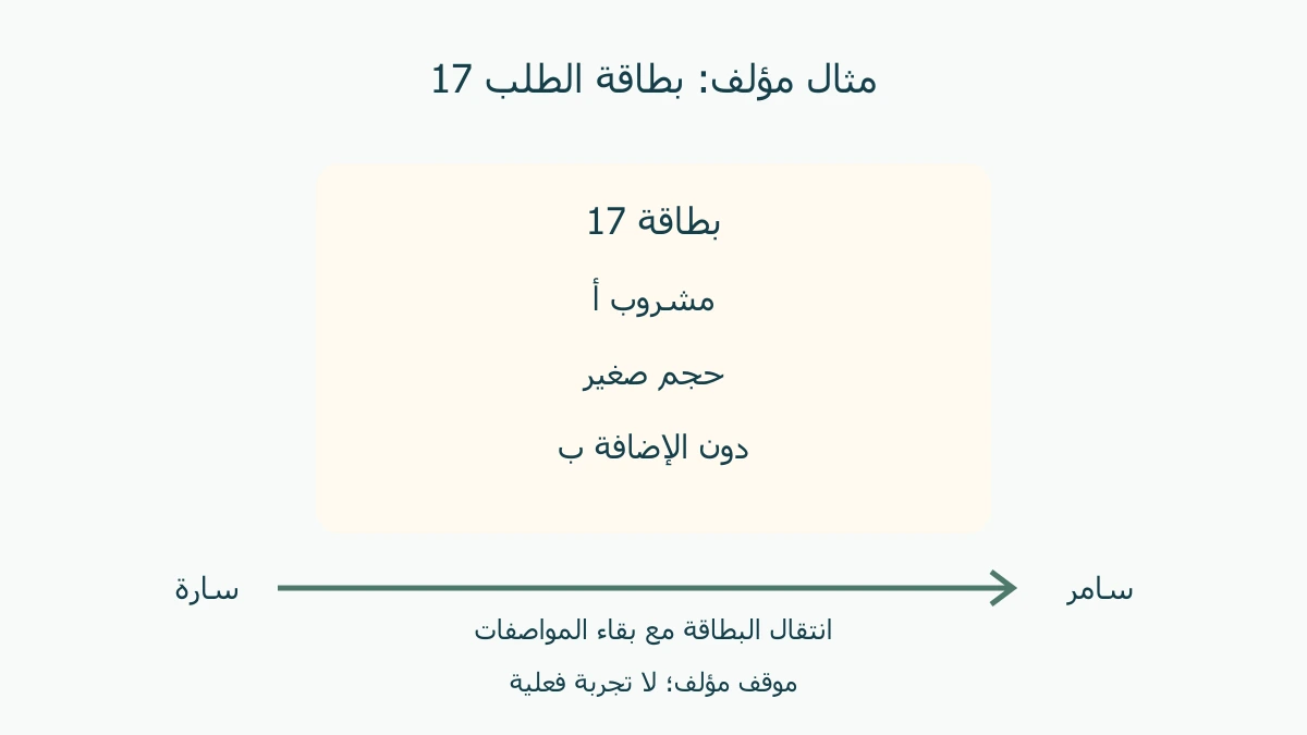 بطاقة متخيلة تحمل رقم 17 ومشروب أ وحجم صغير ودون الإضافة ب، مع انتقالها بين سارة وسامر