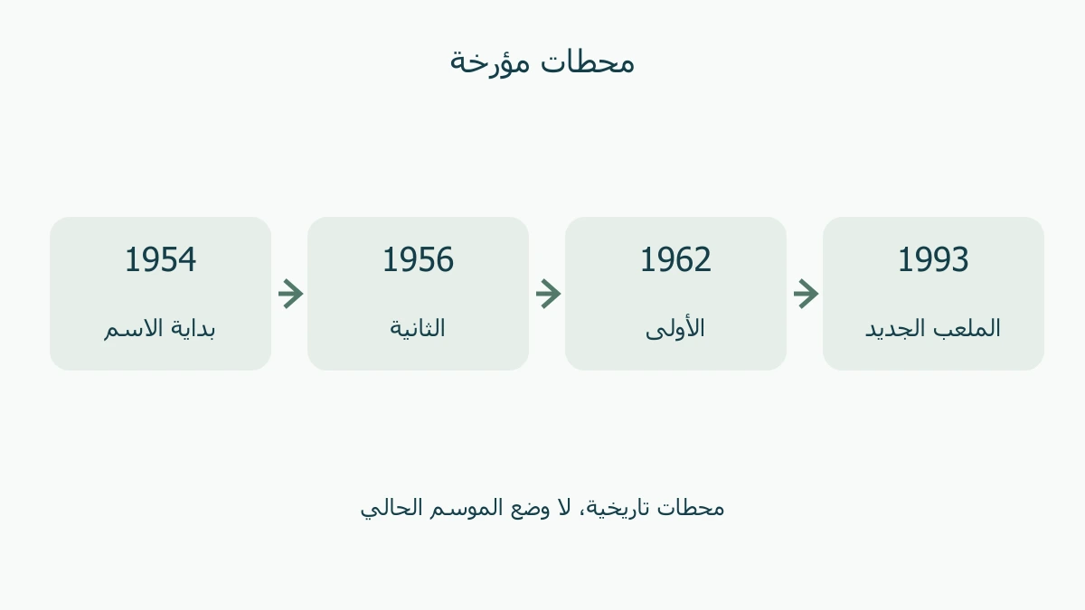 أربع محطات من 1954 إلى 1993