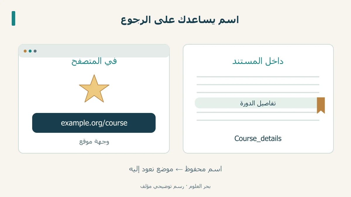 وجهة ويب محفوظة تقابل علامة داخل صفحة مستند