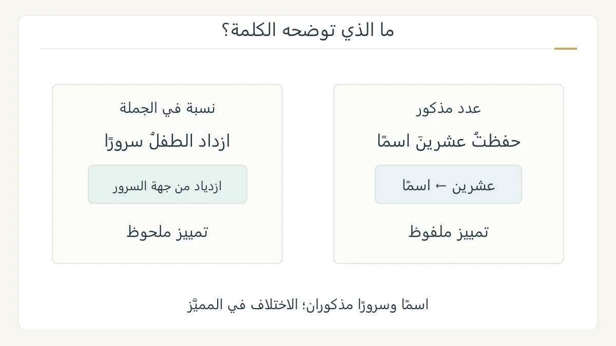 رسم أصلي يقارن عشرين اسمًا بازداد الطفل سرورًا، ويصل اسمًا بعدد مذكور وسرورًا بمعنى الجملة كلها