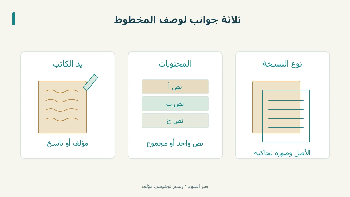 وصف المخطوط بحسب اليد والمحتويات ونوع النسخة