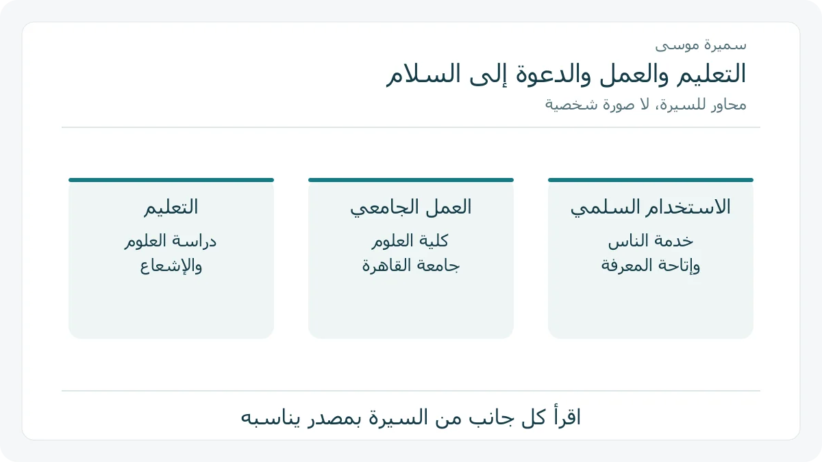 رسم تعليمي يلخص التعليم والعمل الجامعي والدعوة إلى الاستخدام السلمي في سيرة سميرة موسى