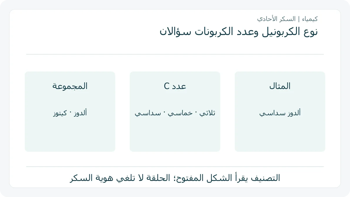 تصنيف أصلي لسكر أحادي من الكربونيل وعدد الكربونات