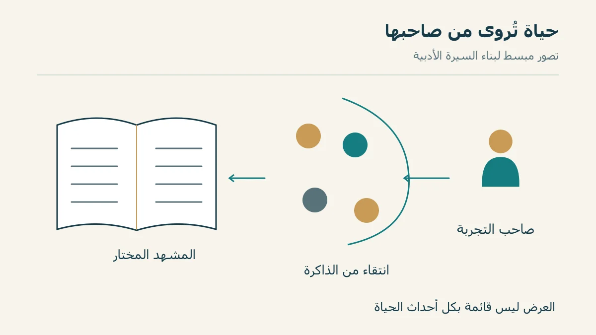 مسار تجربة يكتب صاحبها ذكرياته ويختار منها مشهدًا