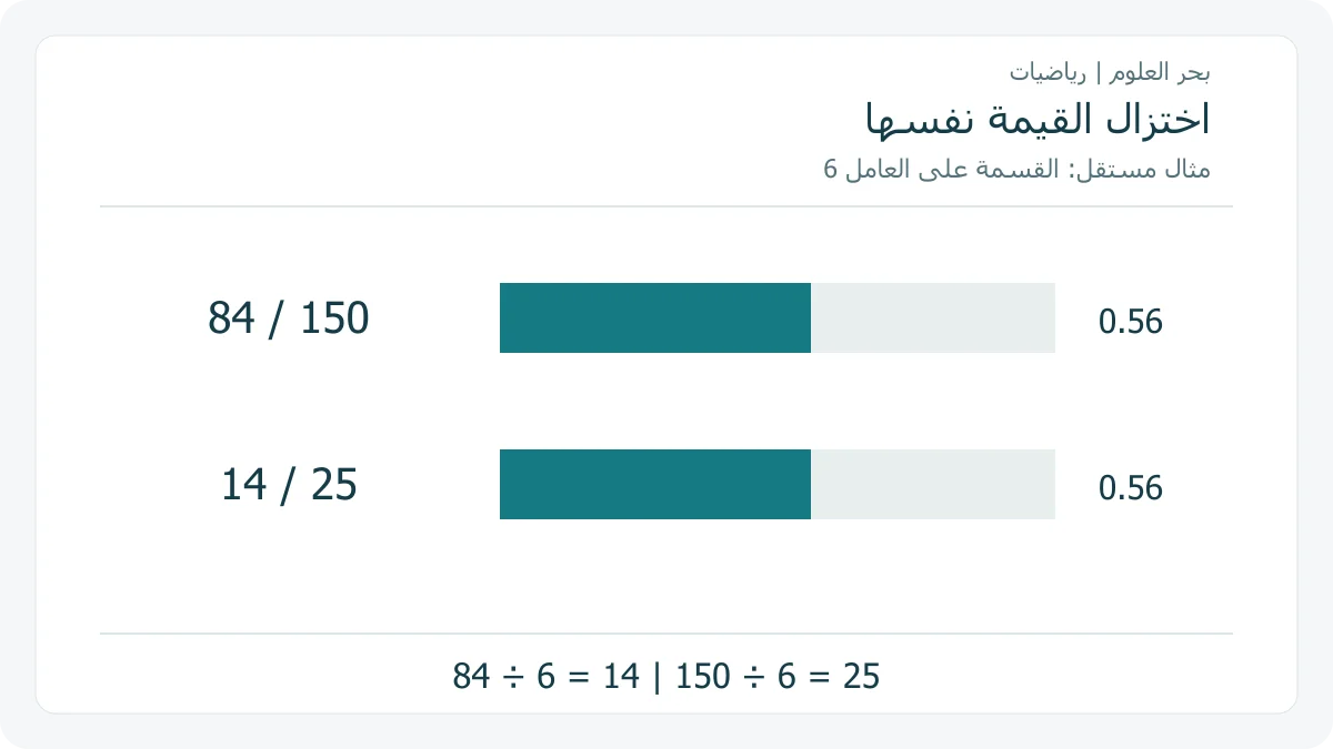 شريطان أصليان بطول 0.56 يوضحان 84/150 و 14/25