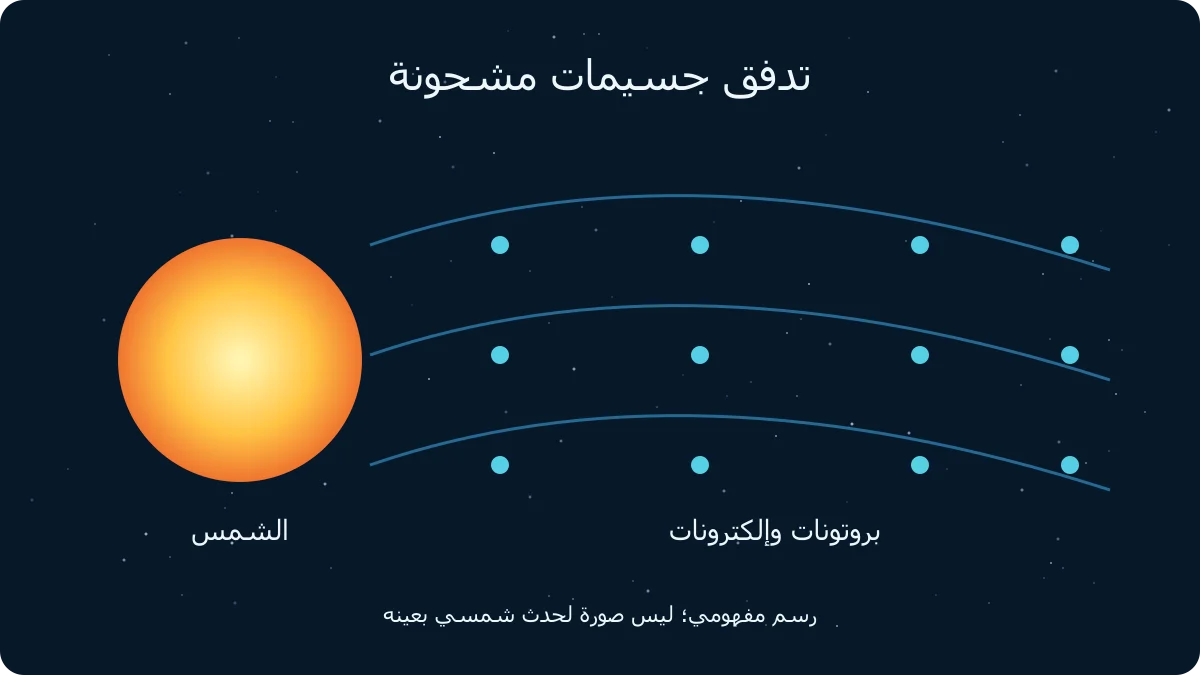 رسم أصلي: الرياح الشمسية