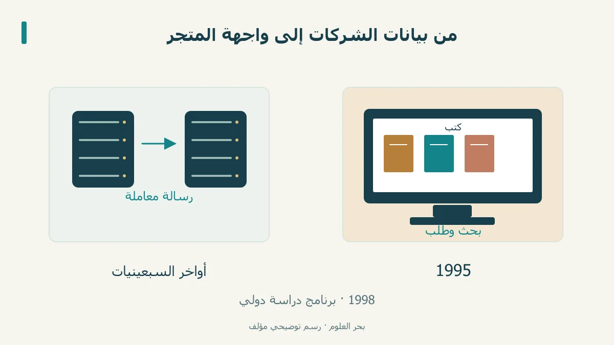 رسائل شركات ومتجر كتب مع أواخر السبعينيات و1995 و1998