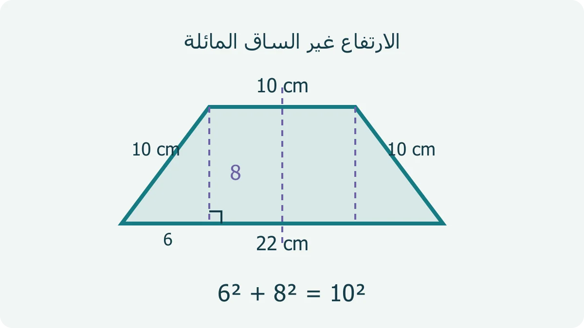 شبه منحرف متساوي الساقين قاعدتاه 10 و 22 سم وساقاه 10 سم، مع ارتفاع عمودي 8 سم ومثلث جانبي قاعدته 6 سم